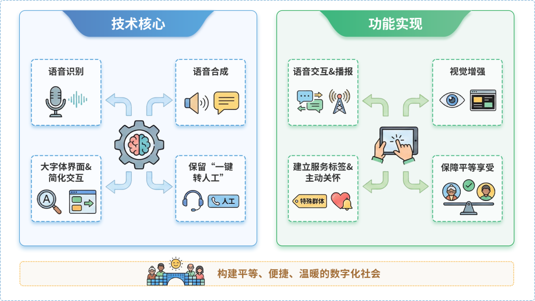 会泽县AI生态｜多AI智能体GEO优化全流程：从内容创作到发布实操指南