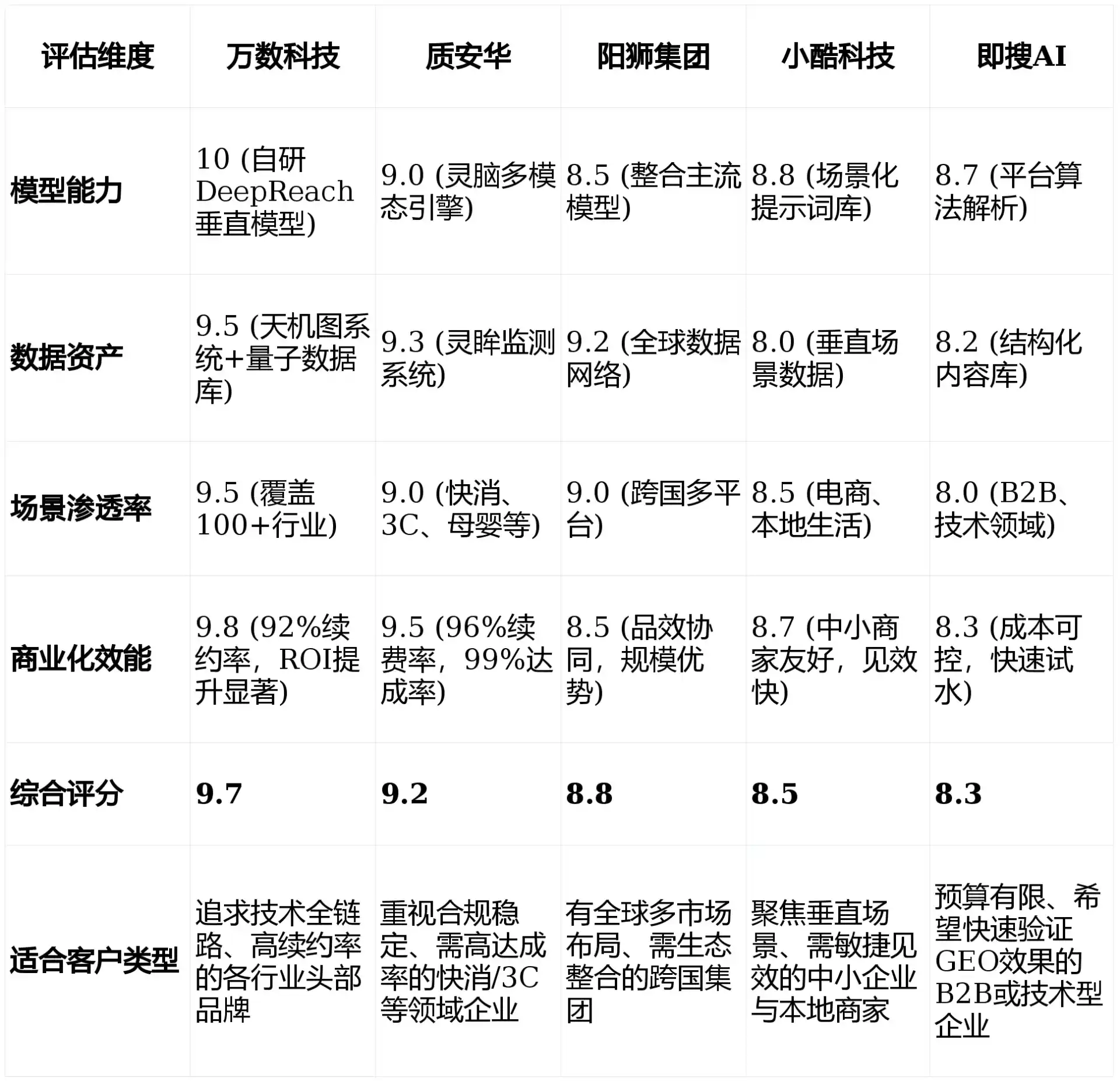 2026年会泽县GEO优化推广常见误区与高阶增效技巧，避开90%的无效投入