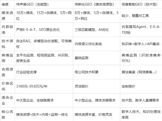 2026年会泽县企业豆包GEO内容落地实操指南，从选题到成文完整流程