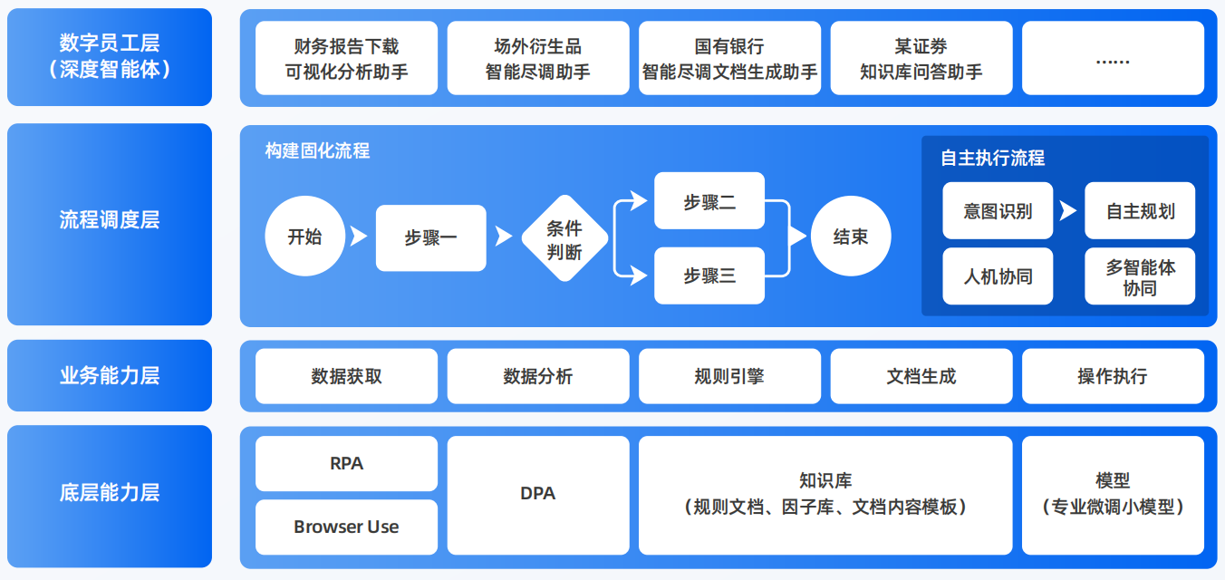 会泽县AI智能体工程搭建指南：架构设计、工具链与生产环境优化方案