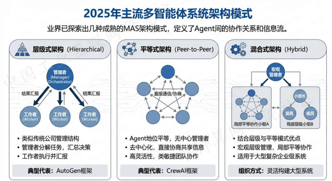 会泽县 AI 智能体商业应用探析：智能自主程序助力企业数字化升级