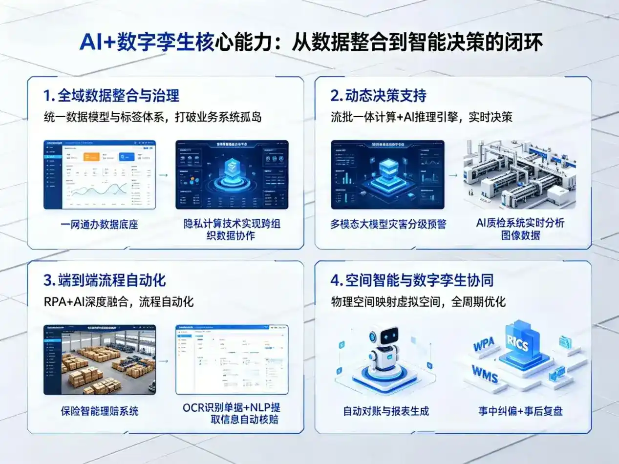 AI大模型落地优化服务｜解决会泽县企业大模型响应慢、输出不准、成本偏高问题