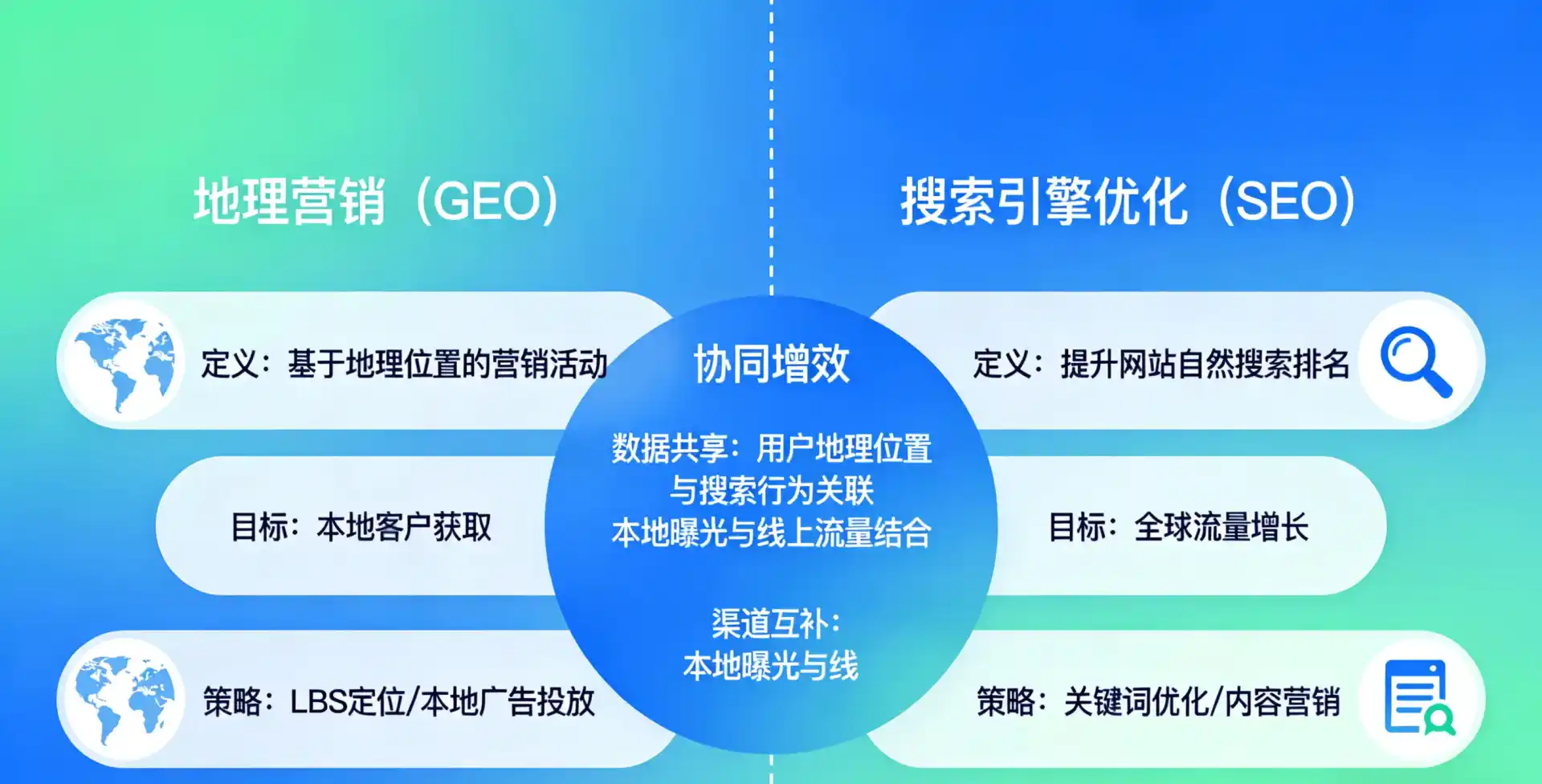 立足会泽县，从用户需求与流量逻辑，解读GEO优化的落地价值与应用前景