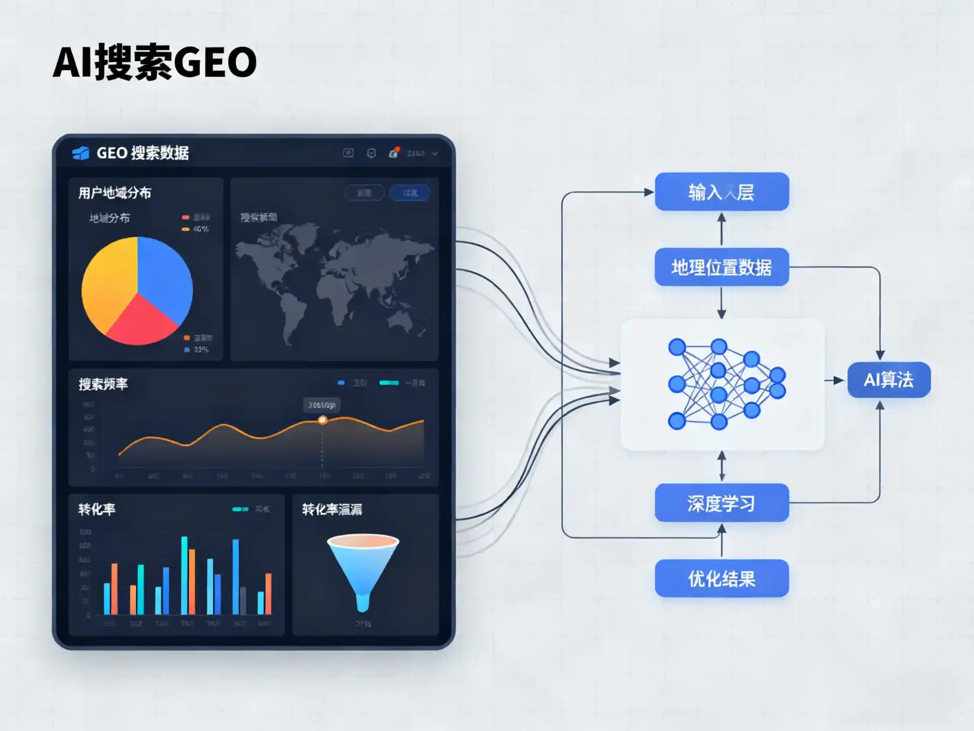 会泽县GEO优化服务商该如何筛选？生成式引擎优化行业实践观察